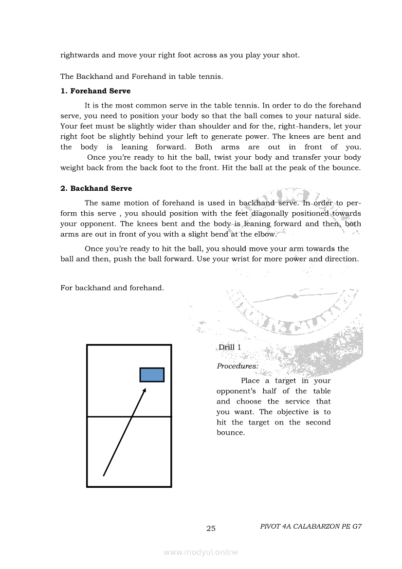 PE 7 Second Quarter Module PIVOT Grade 7 Modules